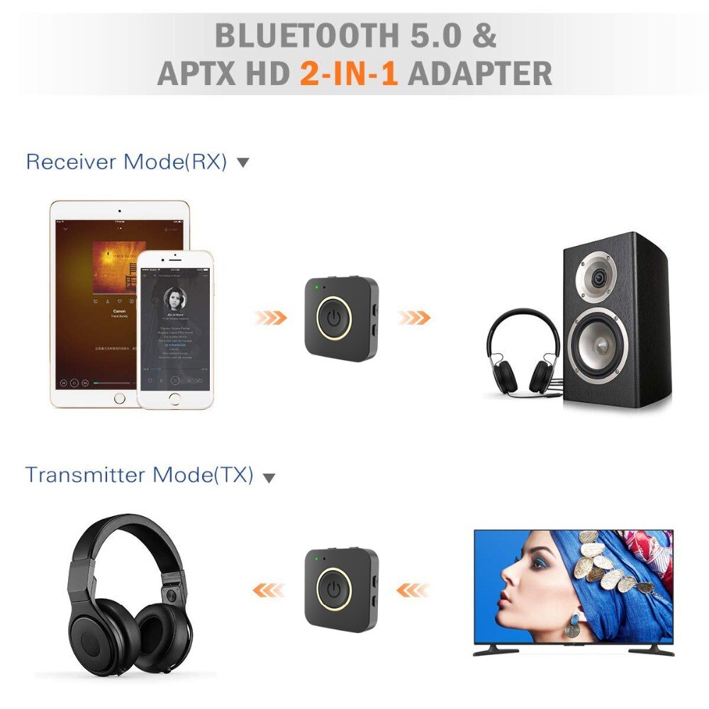 Dual Connection Bluetooth 5.0 CSR8675 Aptx HD Low Latency Stereo Handsfree Aux 3.5mm Music Transmitter Receiver TV Audio Adapter