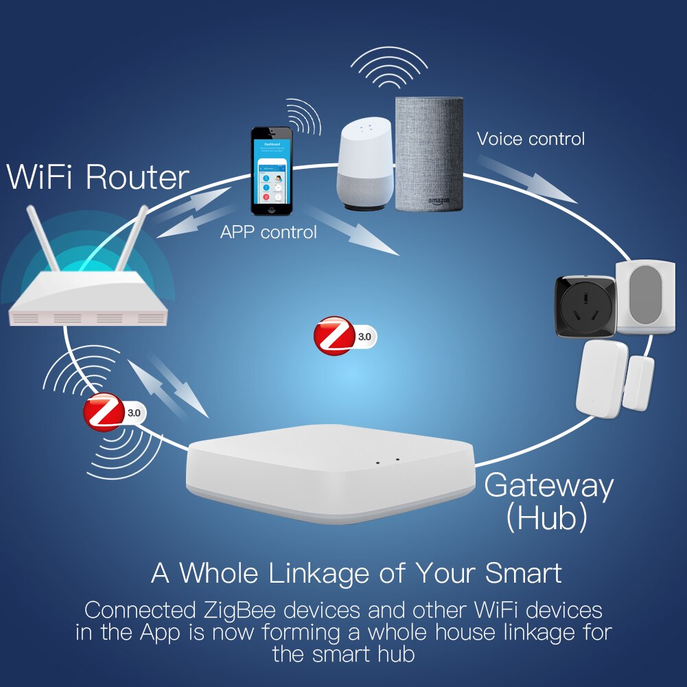 Tuya ZigBee 3.0 Hub Smart Gateway Hub Smart Home Bridge Smart Life APP Wireless Remote Controller Works with Alexa Google Home