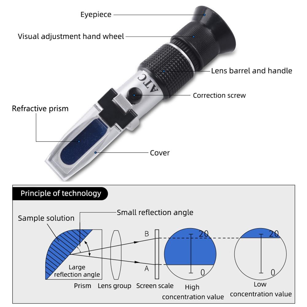 Refractómetro portátil para brix, Refractómetro con contenido de azúcar de miel, herramienta de medición específica, 0-90%