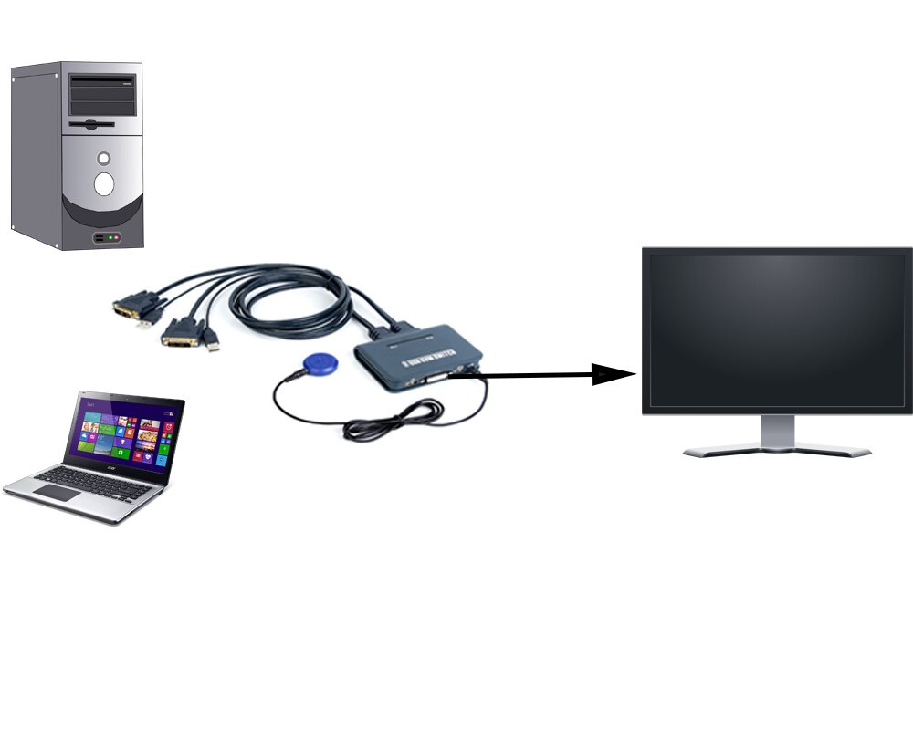 DVI KVM Switch Switcher box 2X1USB DVI KVM Switch cable with Built-in DVI&USB cable for PC laptpp Monitors