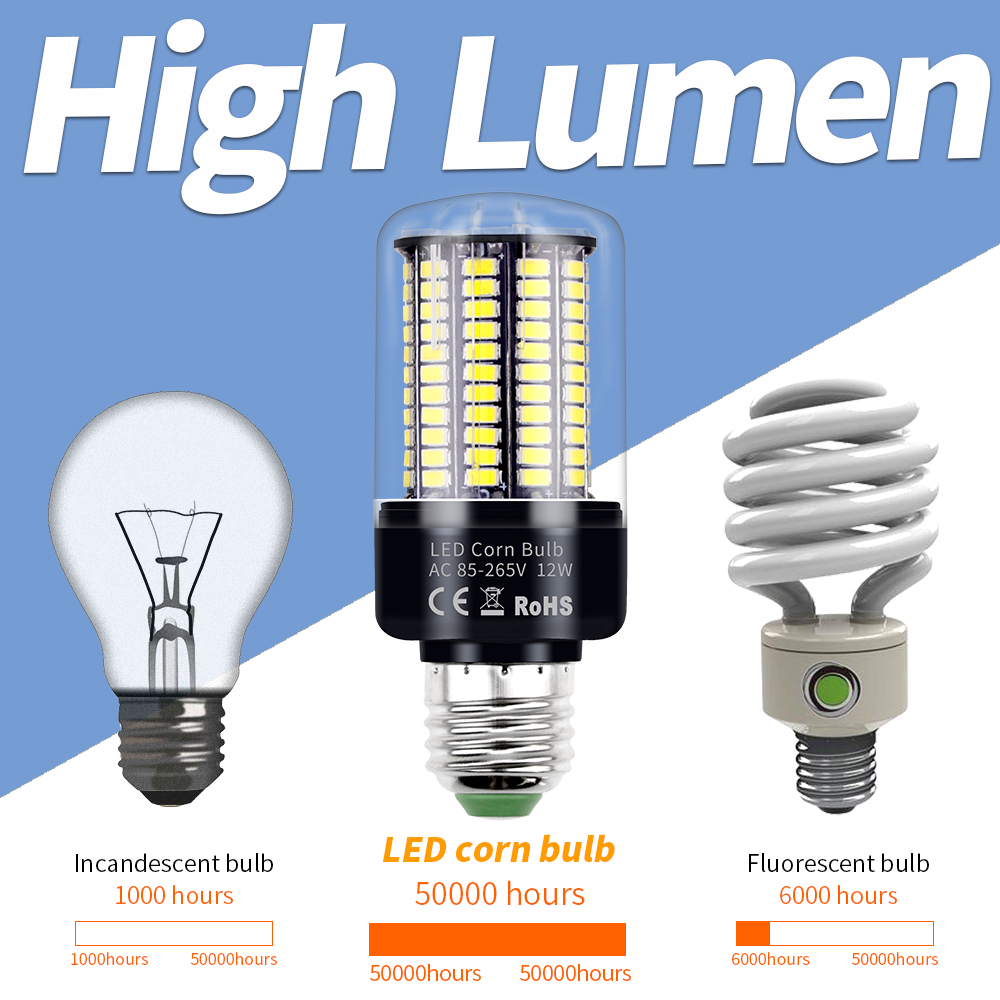 Aluminium LED Mais Birne E27 220V LED Lampe SMD 5736 Bombilla E14 Licht 3,5 W 5W 7W 9W 12W 15W 20W Kerze Lampen Für Schlafzimmer Ampulle