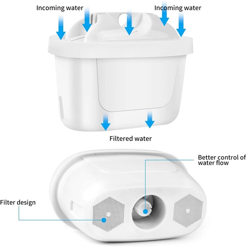Water Filter Cartridge for Brita Maxtra+, Brita Style, Brita Fun, Mavea Elemaris XL, Merella Cool, Anna Duomax