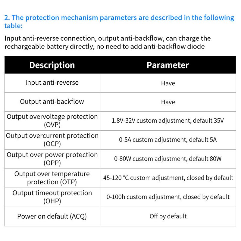 PWM Pulse Frequency Generator Duty Cycle Square Wave Function Signal Generator Module