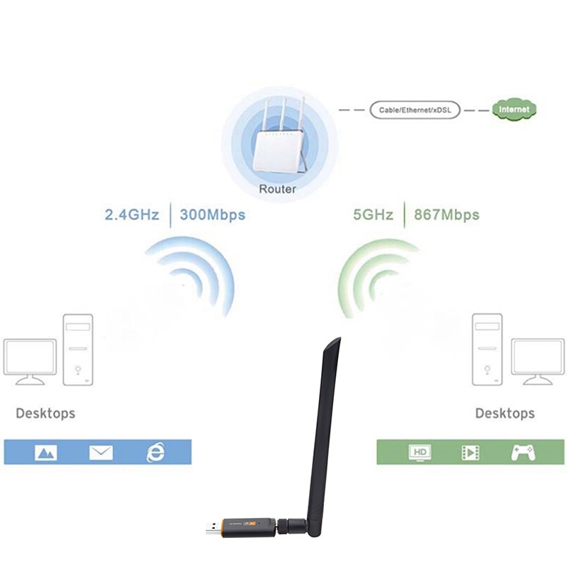 kebidu 1200Mbps USB 3.0 Wireless Wifi Adapter Super speed Network Card RTL8812 Dual Band with AC Antenna For Laptop Desktop