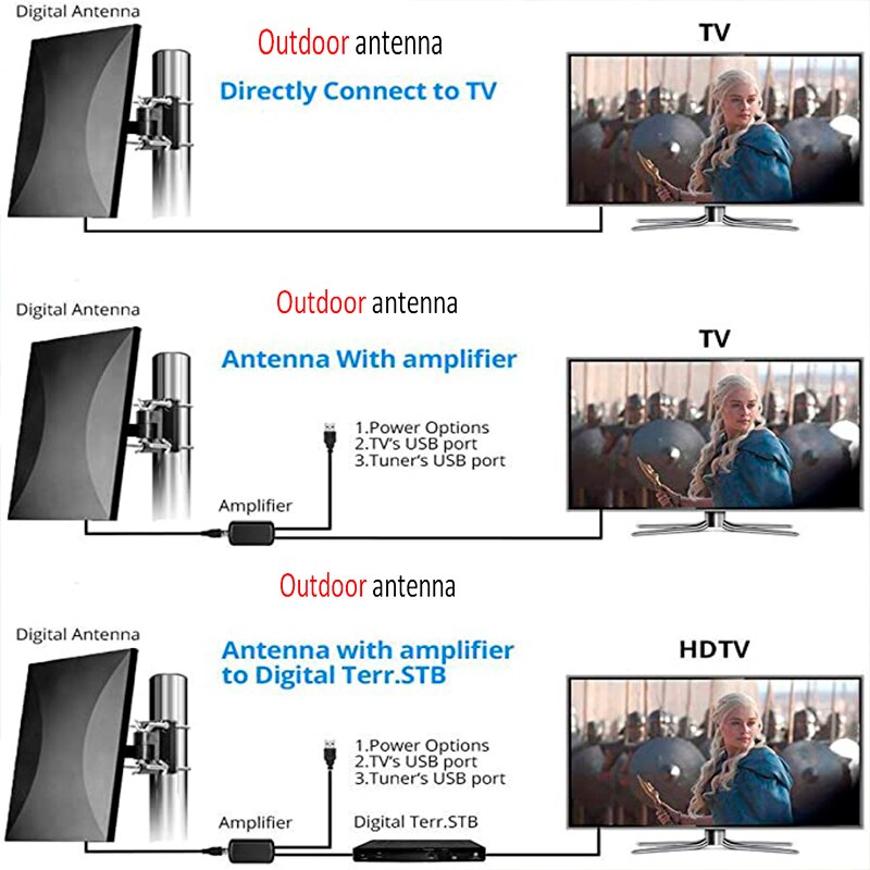 T2 Outdoor amplified digital high-definition TVantenna with high gain amplifier 150 miles long distance support 4K 1080P UHF VHF