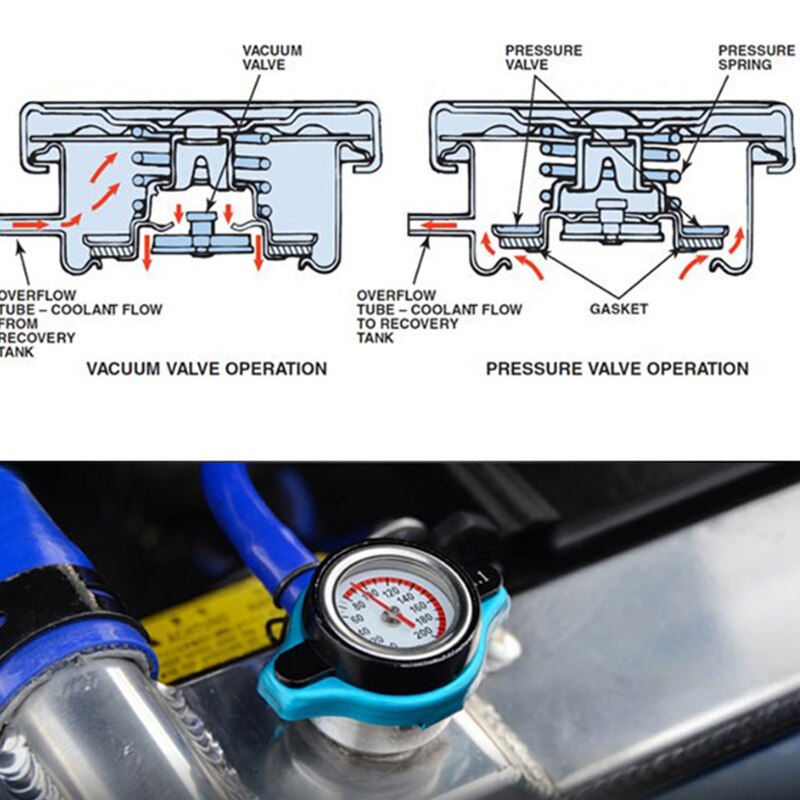 Radiator Cap - D1 Spec Thermo Gauge - 0.9/1.1/1.3 Bar - Aluminum Alloy & Silica Gel - For Cars & Motorcycles