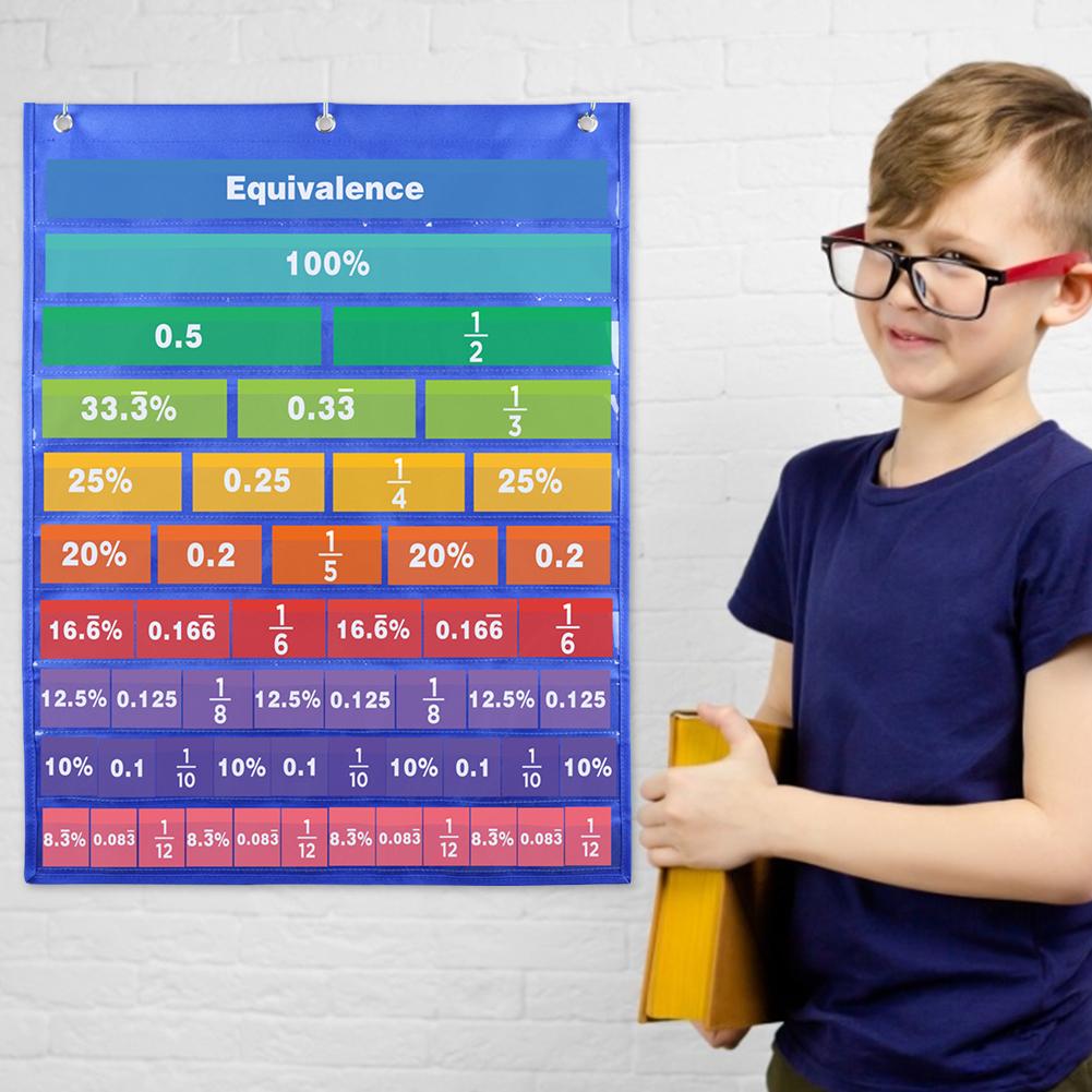 Kids Fraction Chart Kits Decimal Percent Chart Poster Math Educational Resources Teaching Supplies For Preschool Children