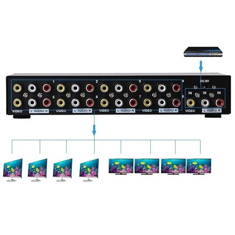Répartiteur AV 8 Ports, boîtier de séparation Audio vidéo RCA 8 voies, répartiteur RCA 1 entrée 8 sorties 1x4 1x8 CVBS RCA, distributeur Audio vidéo