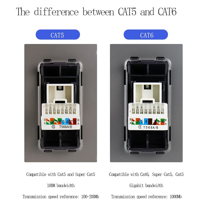 KEKA 86 Standard Computer Socket PC Panel CAT5 CAT6 Network Module RJ45 Cable Interface socket 2 Gang Internet Outlet