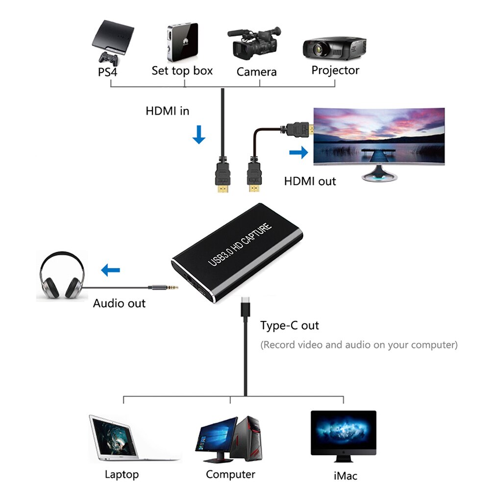 Type c video capture card 4k hdmi til usb 3.0 hdmi capture 3.5 mm output til  ps4 telefon tv tuner kort til windows spil optagelse