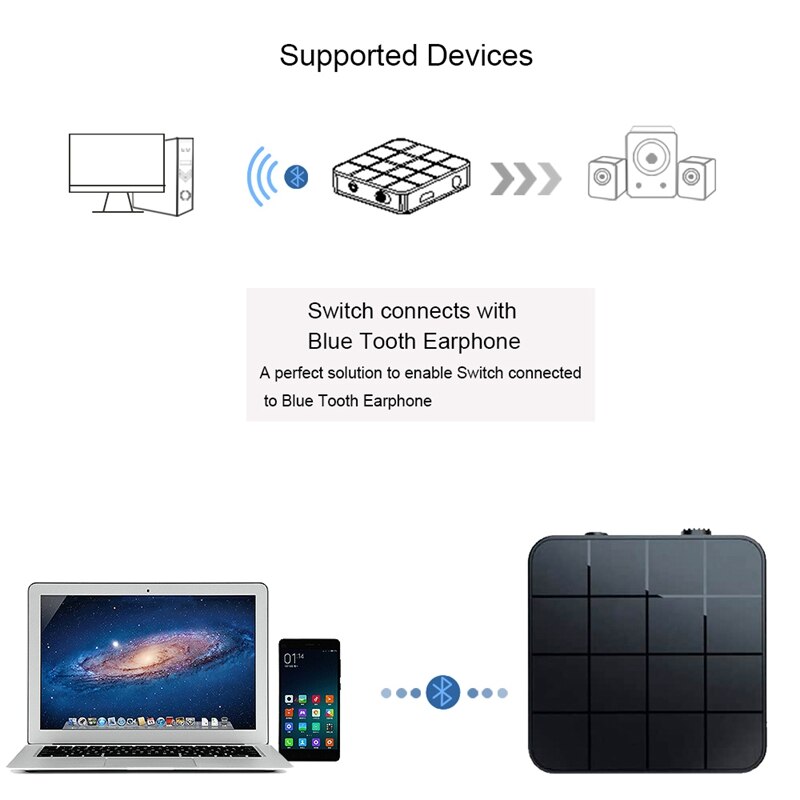 De Bluetooth 5.0 Tv Computer Draadloze O Bluetooth Adapter 2-In-1 Bluetooth Ontvanger Zender