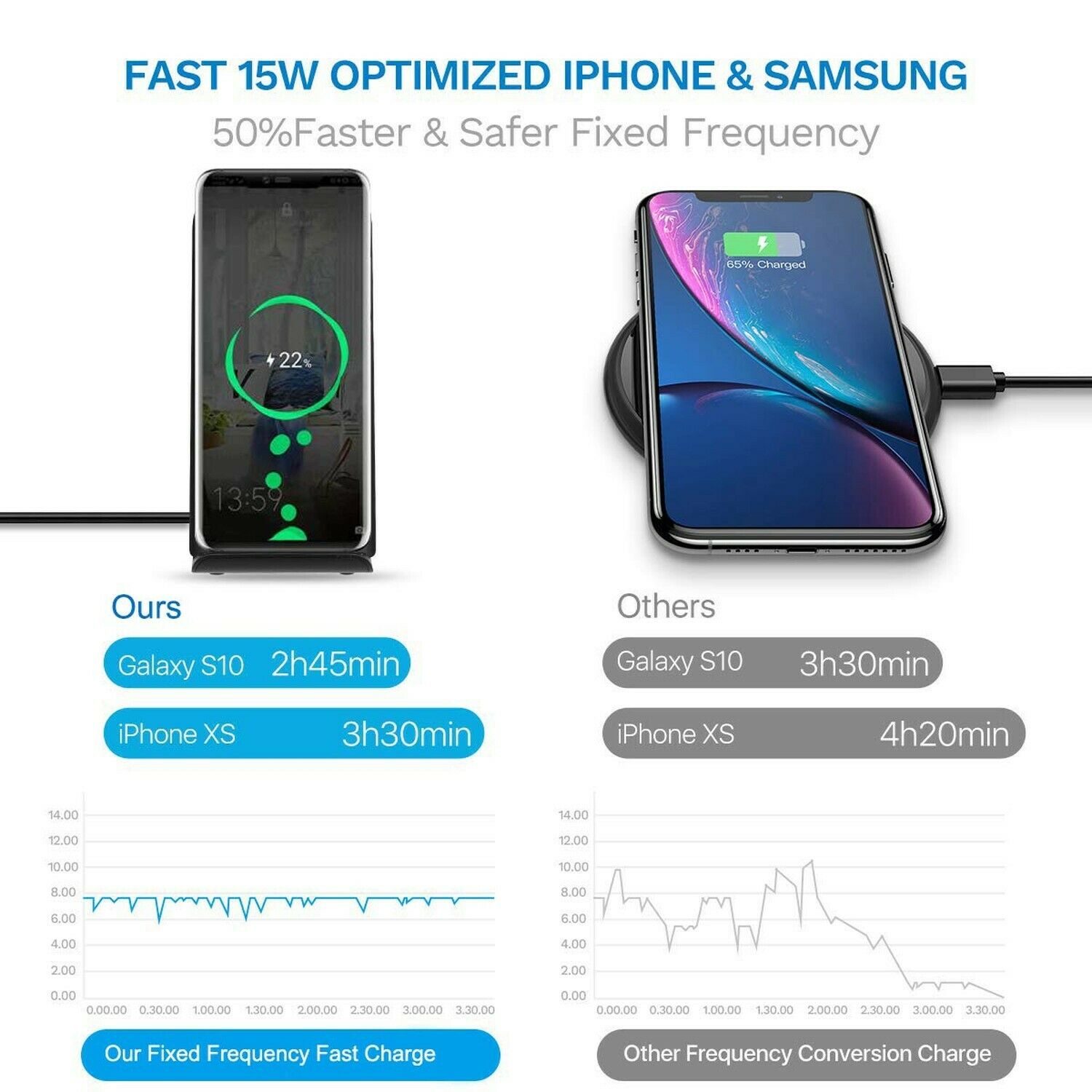 15W Draadloze Oplader Opvouwbare Snelle Opladen Pad Voor Iphone 12 11 Pro Xr Xs X 8 Samsung S21 S20 s10 Usb C Qi Station Telefoon Houder