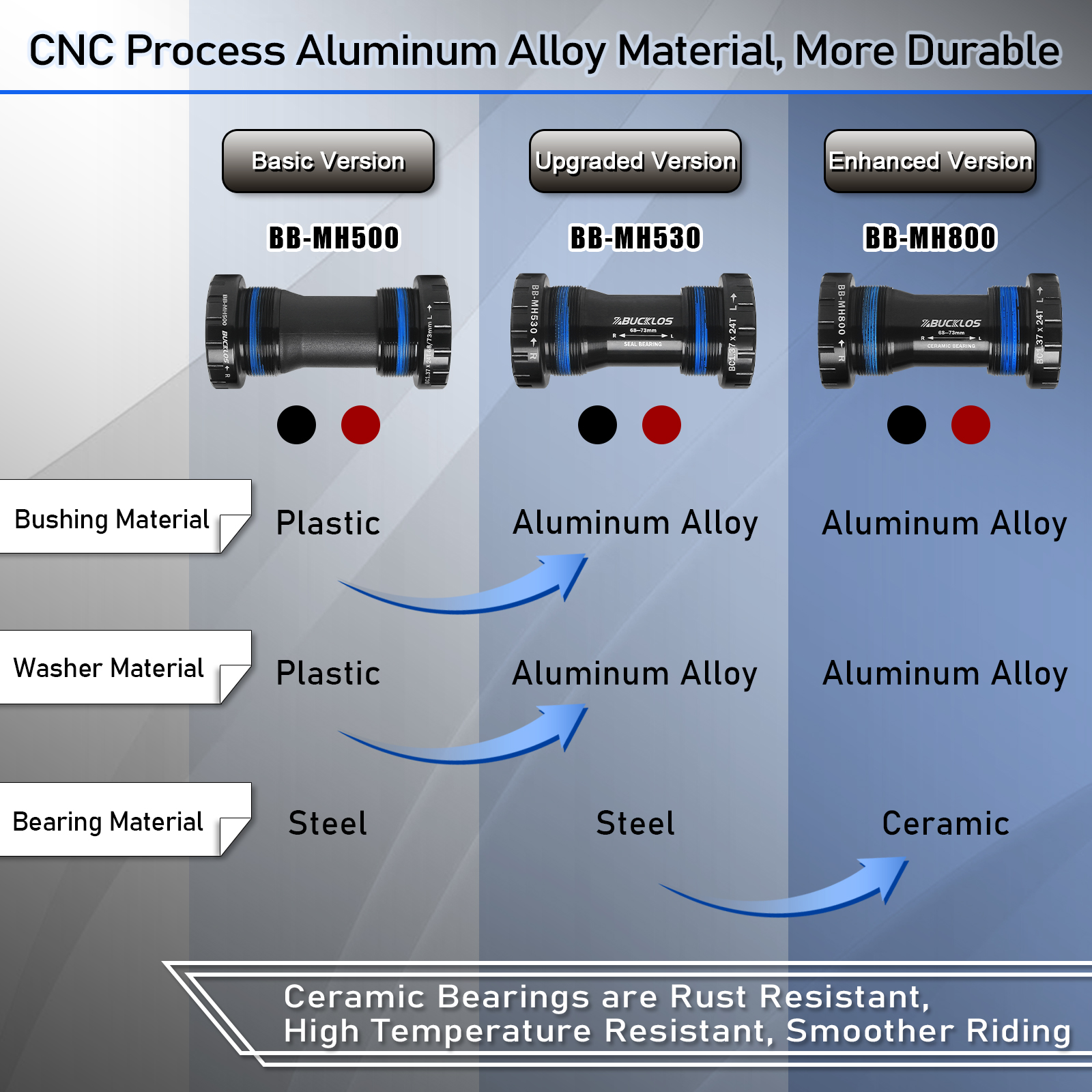 BUCKLOS Bicycle Bottom Bracket 24mm BB68/73 BB86/92 BB Steel / Ceramic Bearing Mountain Road Bike Threaded Pressfit MTB Parts