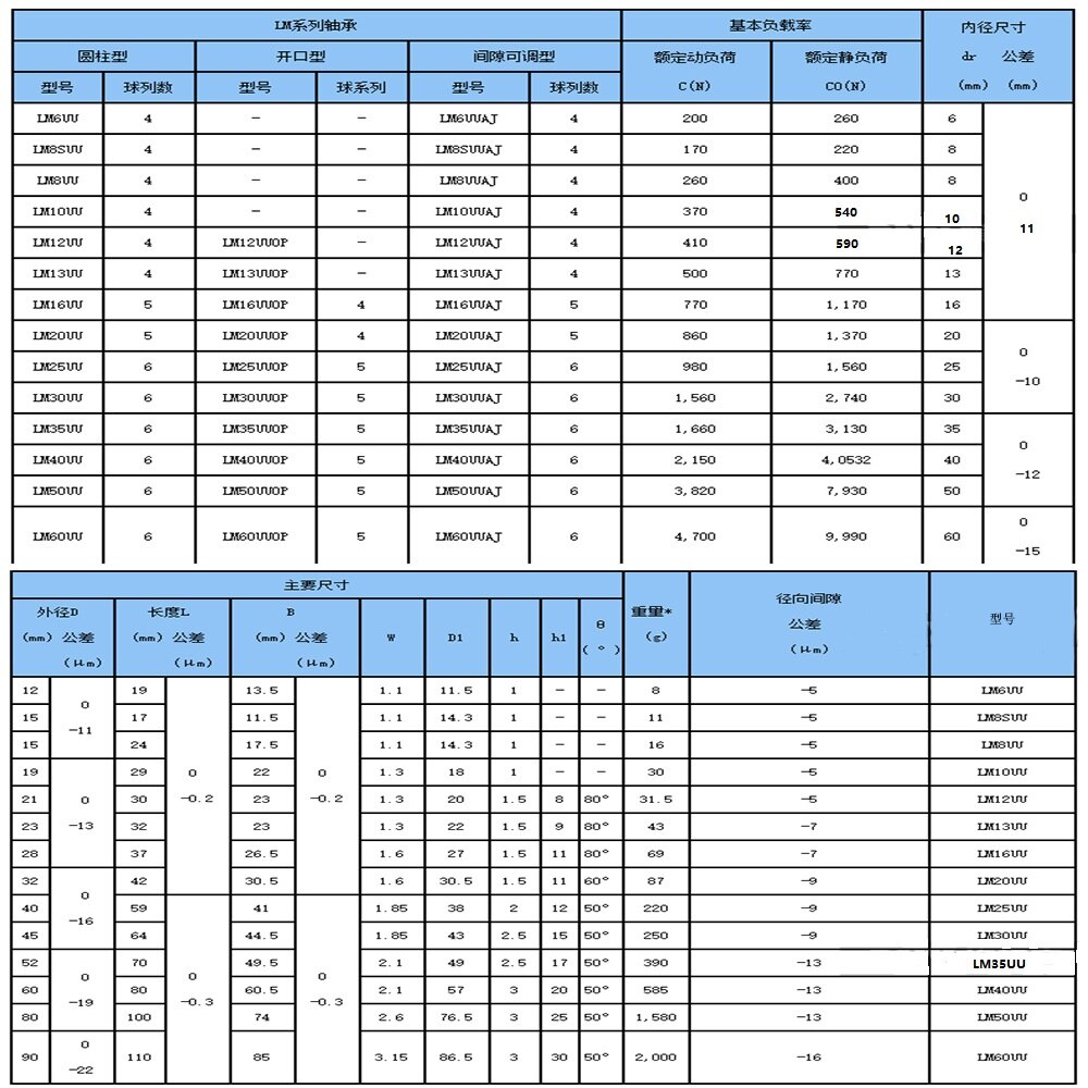 4 st/lot  lm6uu 6mm st linjär bussning cnc-lager för axel