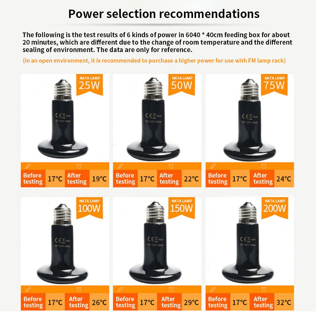 Pet Heating Light Bulb Infrared Black Ceramic Emitter Heat Lamp Bulb For Reptile Animals Heater Brooder Ceramic Heate Bulb