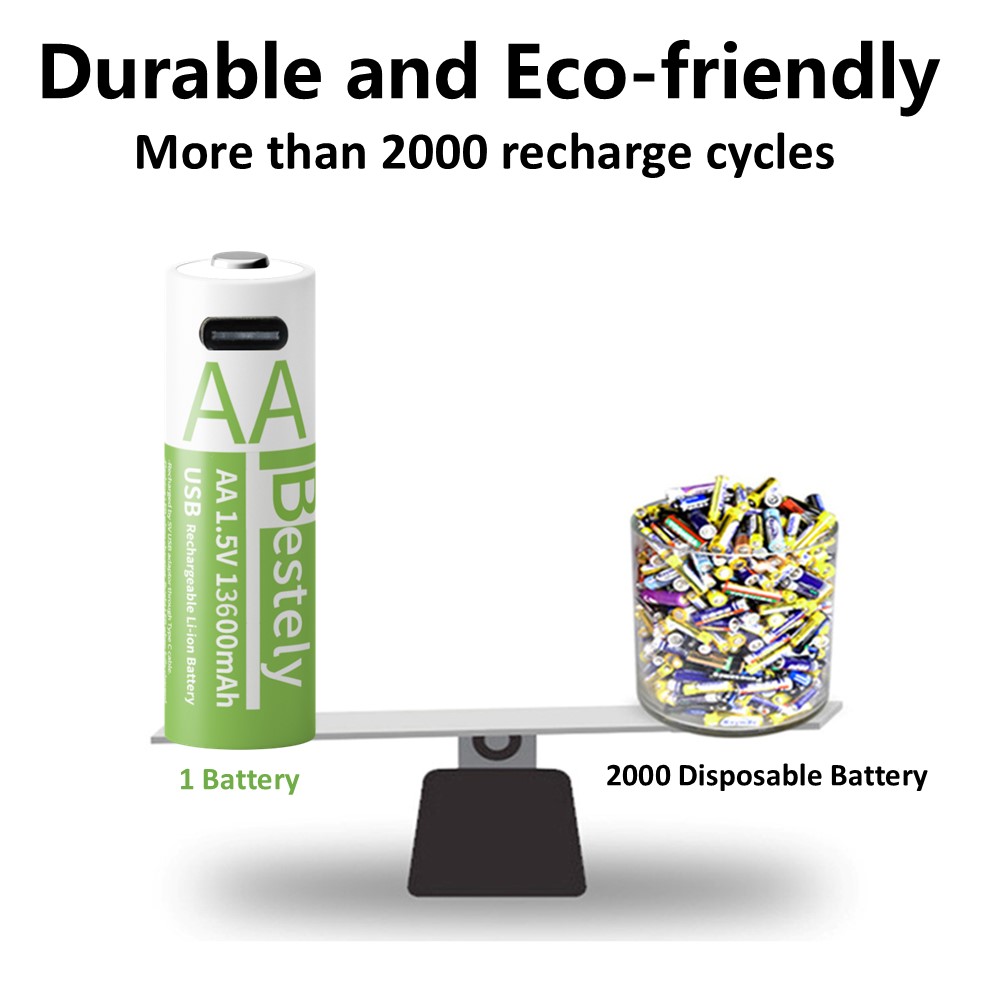 2025 nuevas pilas recargables AA, batería de litio de alta capacidad de 13600mAh 1,5 V, batería doble A para linternas, cámara, Radio