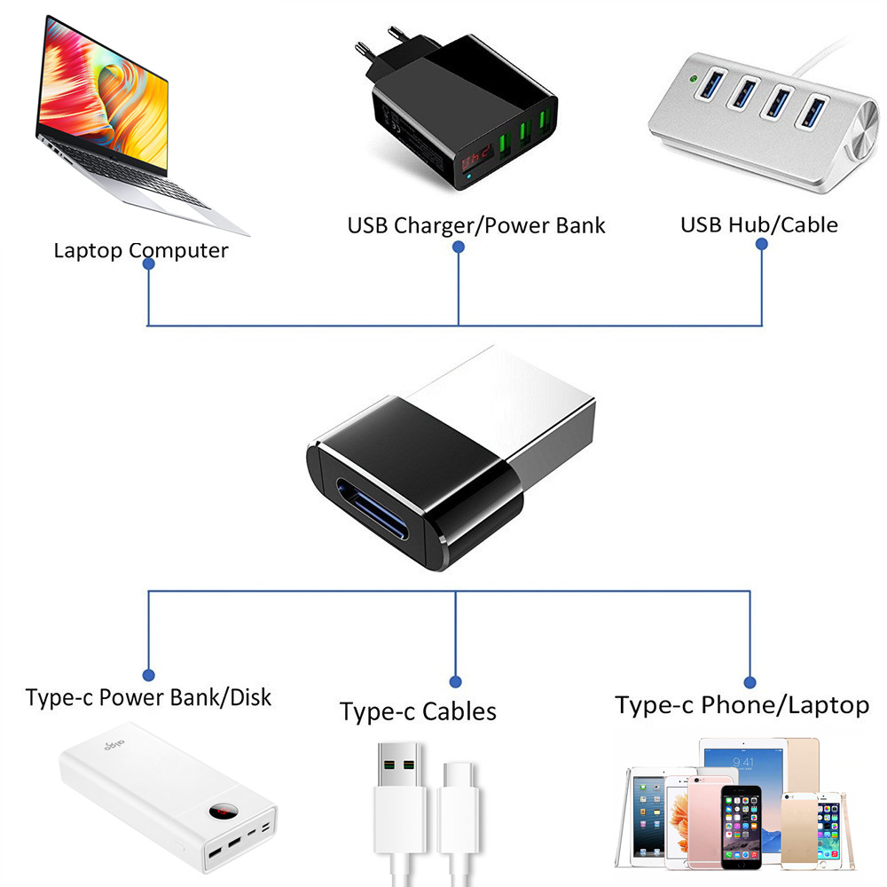 2,0 Typ A Stecker auf Typ C Buchse Konverter Adapter Typ C USB Standard Lade daten übertragung Telefon Zubehör