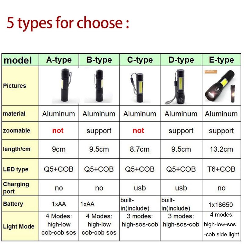 Mini potente linterna LED 2 COB Q5 USB recargable linterna trabajo flash luz linterna batería pesca linternas de camping
