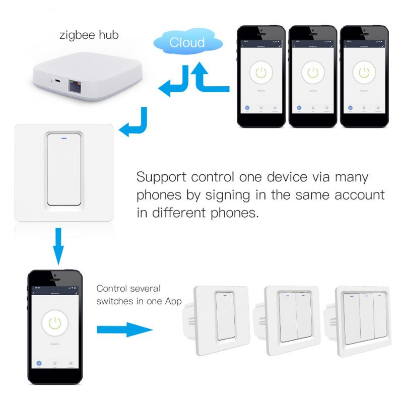 Smart Wall Switch Zigbee Wireless Tuya Smart Life Remote Control Light Switch Wall Fire Wire Triple Button For Alexa Google Home