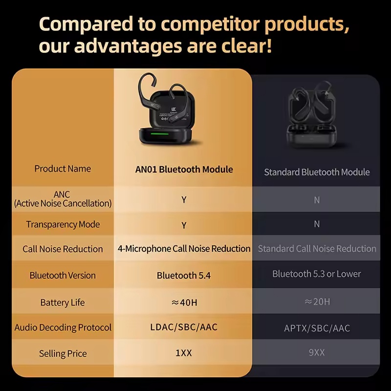 KZ AN01 Headphone Decoder Anc Noise Reduction Wireless Bluetooth 5.4 2-Pin LDAC High-Definition Audio Decoding Customization