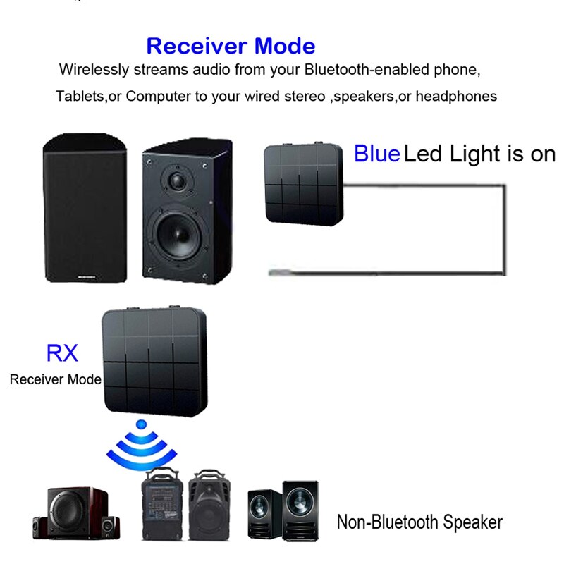 Bluetooth 5.0 Audio Receiver Transmitter 3.5MM AUX Interface Plug&amp;Play RCA Adapter Stereo Music Loudspeaker For Car PC Speakers