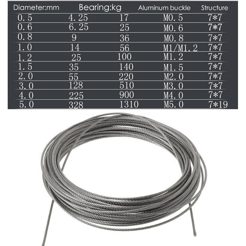 304 Stainless Steel Rope High Breaking Strength Wire Clothesline 0.5mm/0.8mm/1.0mm/1.2mm/1.5mm/2mm/3mm/4mm/5mm/0.3mm/0.4mm/0.6mm
