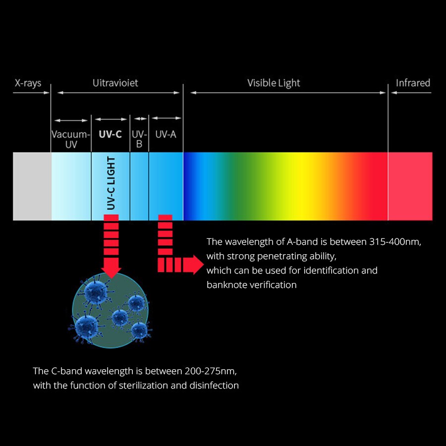 6V UVA UVC LED Chip Lamp Beads Sterilizer UV Light Disinfection Bactericidal Lamp 254nm 365nm 3535 Germicidal Ultraviolet Lamps