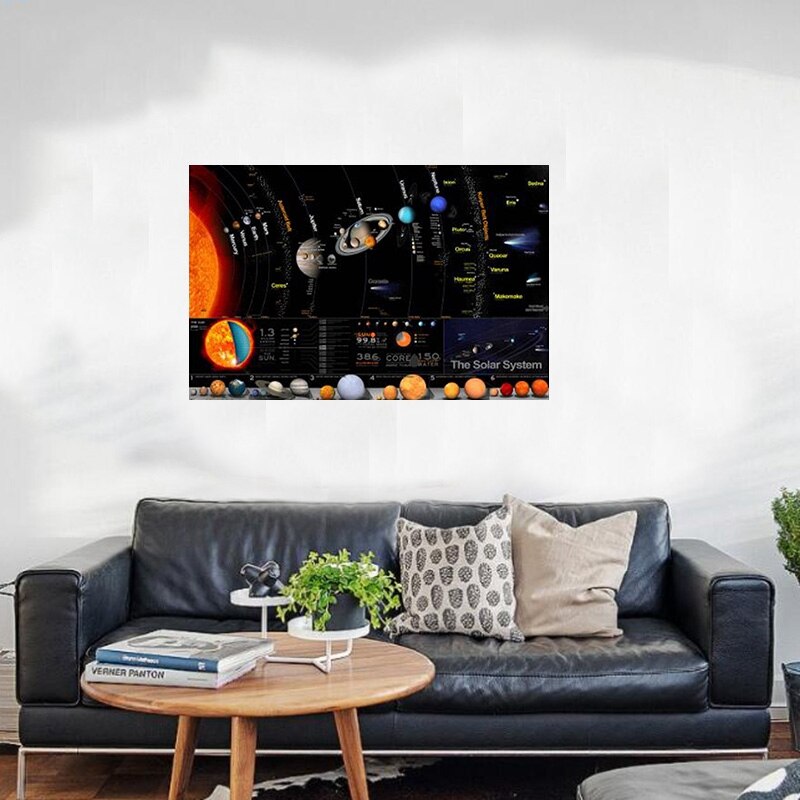 Solar System Milky Way Galaxy Space Stars Nebula Art Silk Poster Print Universe Science Education Wall Pictures