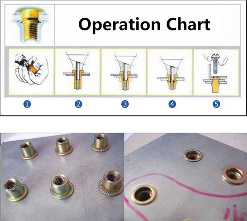 10pcs/set M8 M10 M12 Zinc Plated Carbon Steel Knurled Nuts Rivnut Flat Head Threaded Rivet Insert Nutsert Cap Rivet Nut