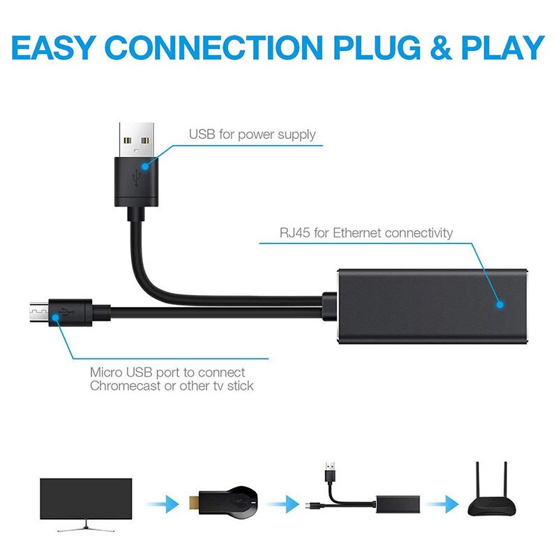 Ethernet Adapter Voor Fire Tv Stick Hd 480 Mbps RJ45 10/100 Mbps Voor Voor Fire Tv/Google/chromecast