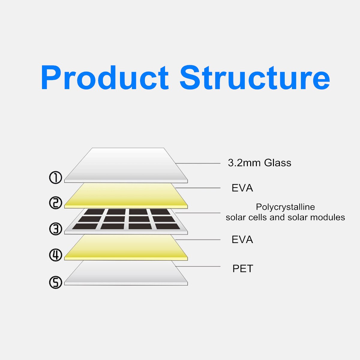 6W 6V Glass Polysilicon Solar Panel Cell With 5-in-1 Cable Outdoor Portable Photovoltaic Cell for Battery Charger Solar System