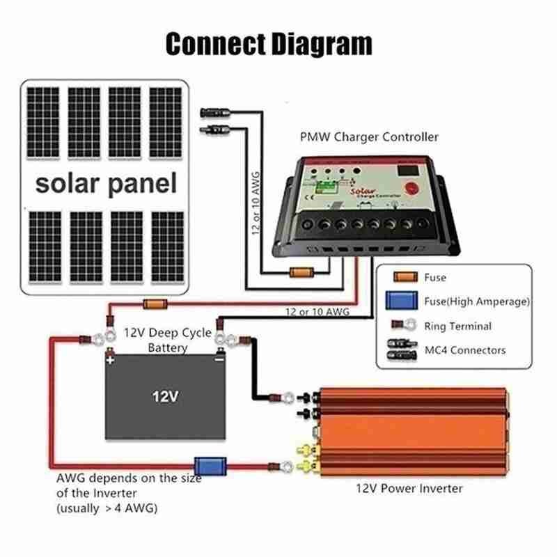 12V 24V Home Car Inverter 250W 500W Voltage Transfer Socket Universal Converter Can Solar Model Power Choose 4 L9E4