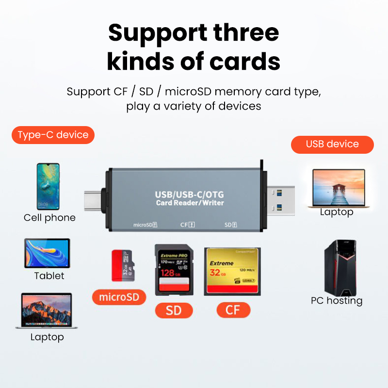 Elough 5-in-1 USB 3.0 Card Reader SD/CF/TF Memory Card Micro SD SLR Camera Type C Dual-Purpose OTG Car USB Read Card