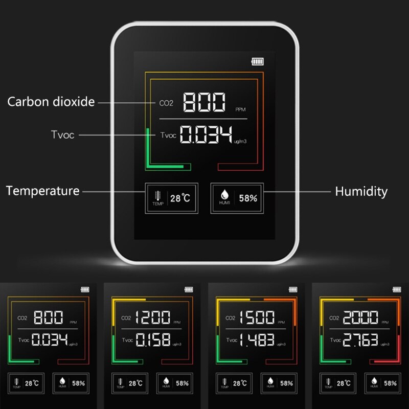 CO2 Meter Air Monitor carbon dioxide NDIR sensor CO2 detector Detection of carbon dioxide concentration