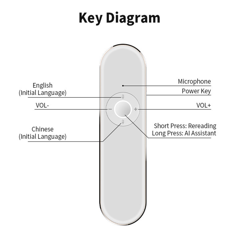 Two Way Wifi Smart Instant Voice language Translator Meeting Russia Arabic Learning Travel Tool Over 40 Language Translator