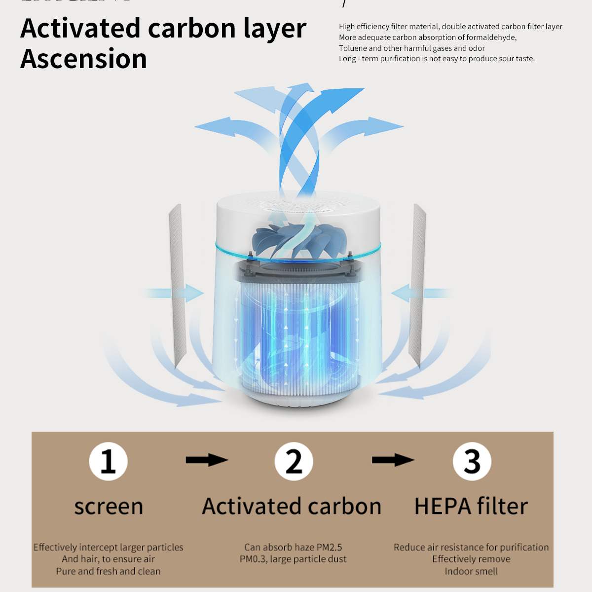 Usb Portable UV Air Purifier Allergies Eliminator Air Cleaner for Dust Pollen Smoke and Pet Dander Purifiers for Home Office