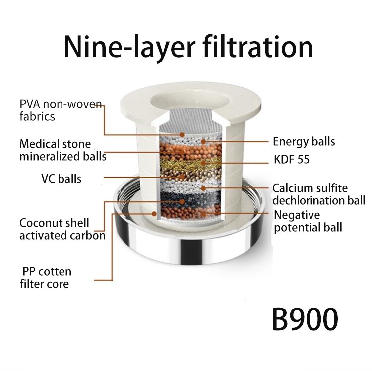 360 Roterende Splashproof Chloor Verwijderen Filter Beluchter Sink Hoofd Water Zuiveren Kraan 3 Modus Waterbesparing Waskolf Kraan