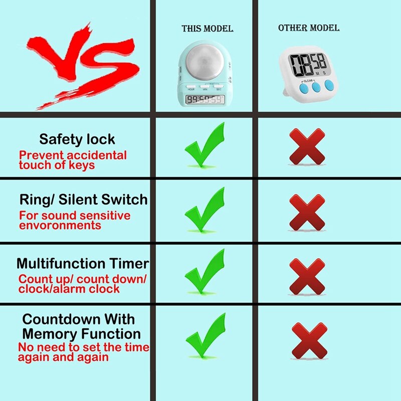 Digital Kitchen Timer with 100 Hour Clock Count Down for Kid Teacher Cook,45° Display LCD&amp;Security Lock,Time Management