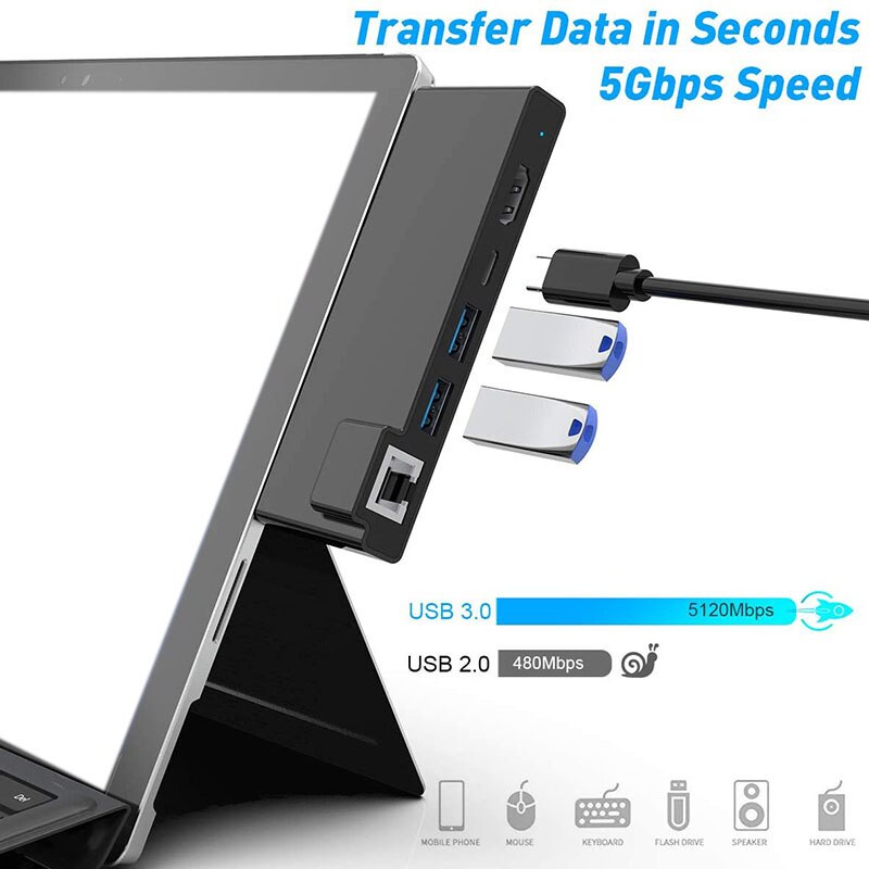 Voor Surface Pro 7 Usb C Docking Station Met 4K Hdmi Adapter,1000M Gigabit Ethernet Lan Poort Kaartlezer Combo Hub