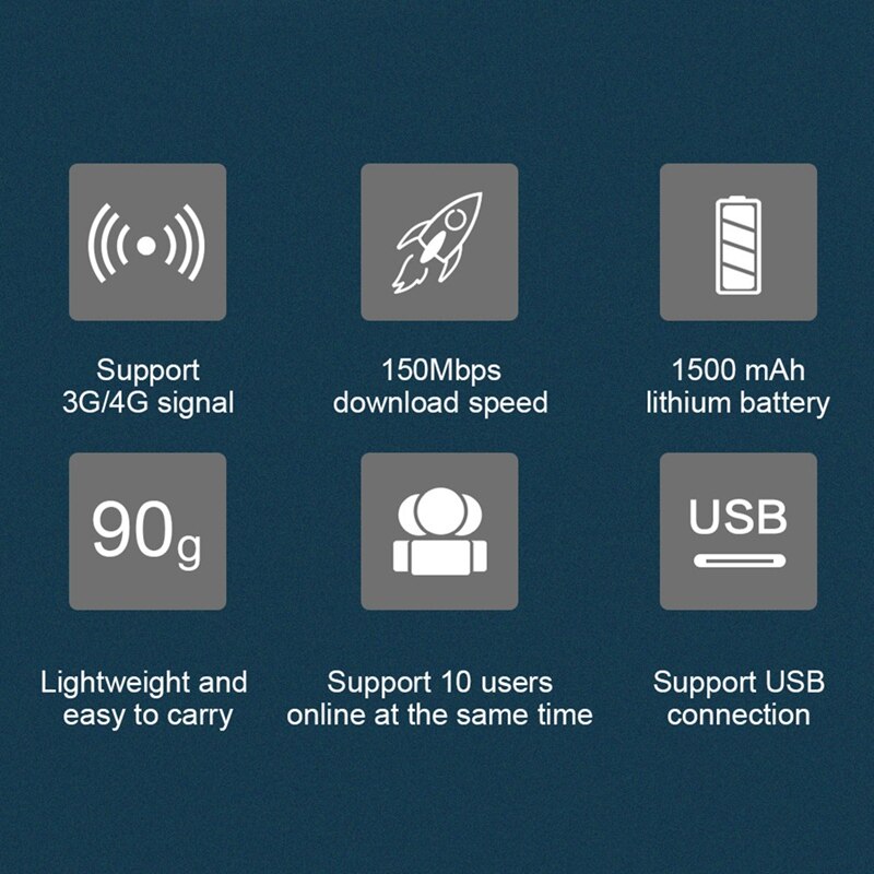 3G 4G LTE Wifi Modem Router 4G Sim Card Slot Protalbe Wi Fi Hotspot Wi-Fi Dongle 4G Router 150Mbps Unlocked