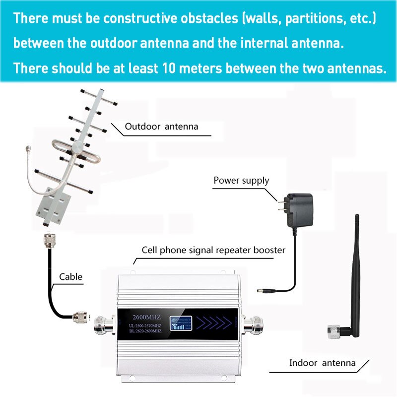 Antenna esterna del ripetitore 12dbi della rete del telefono cellulare della banda 7 del ripetitore del segnale cellulare di 2600mhz LTE 4G DCS