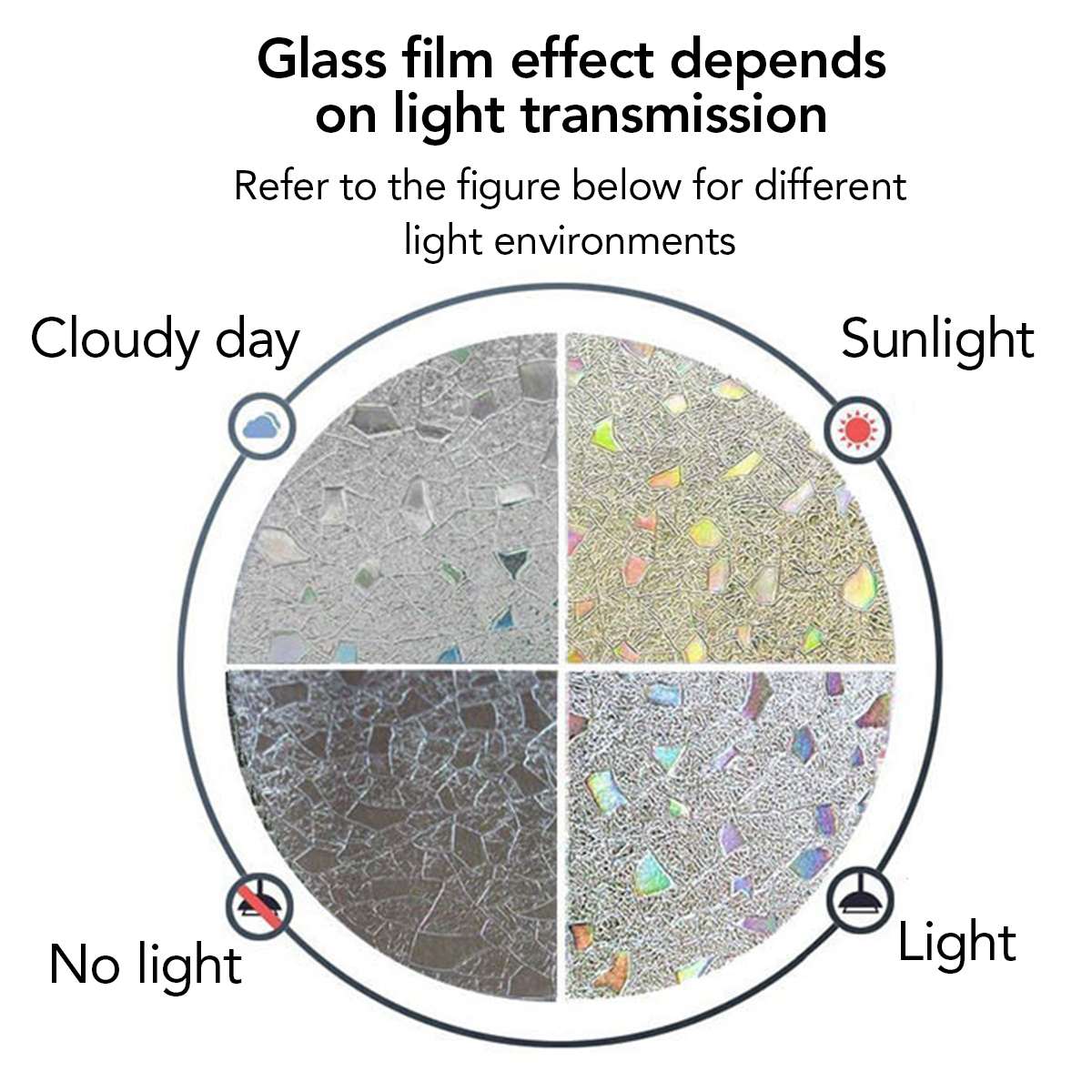 3D Tinted No Glue Static Window Film Privacy Window Rainbow Films for Stained Glass Self-Adhesive Films Crystals Sticker Glas