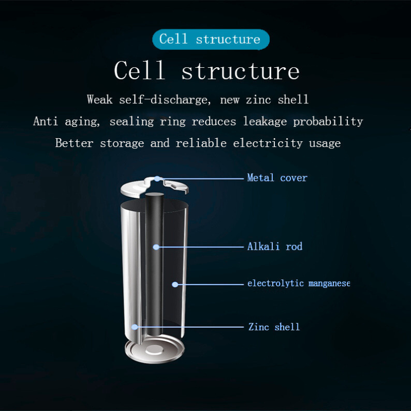 AA + AAA Rechargeable AA 1.5V4800mAh / 1.5V AAA 4800mah Alkaline Battery Flashlight Toys Watch MP3 Player Replace Ni-Mh Battery