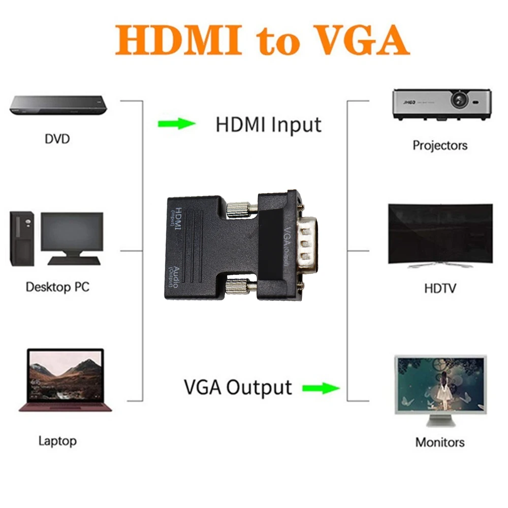 Adaptador convertidor HD 1080P VGA a HDMI con Audio para PC portátil a proyector HDMI adaptador compatible con HDMI a VGA