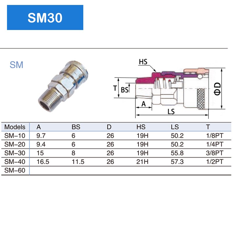 C type Hose Quick connector PP30 SP30 PF30 SF30 PH30 SH30 PM30 SM30 Pneumatic fitting Conector del compresor de aire