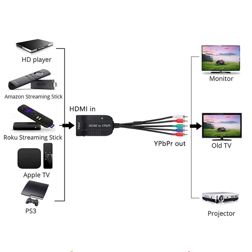 Scaler convertitore adattatore video e audio R/L compatibile HDMI 1080P a componente RGB 5 RCA YPbPr