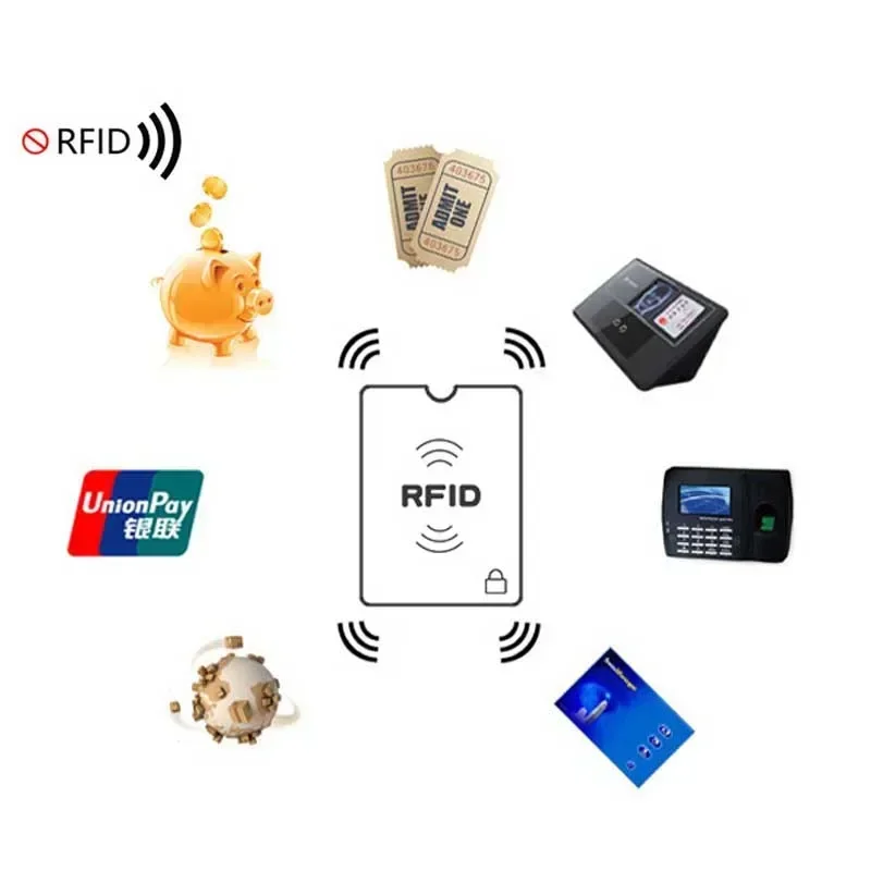 Anti-Scan Card 1PC Sleeve Credit NFC RFID-kaartbeschermer Anti-magnetische aluminiumfolie Draagbare bankkaartenhouder Kaarthouder Portemonnee
