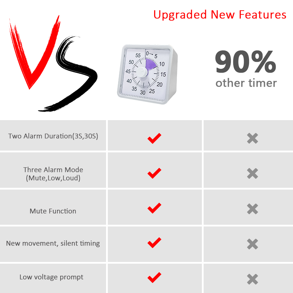 60 minutters visuel timer til børn og voksne, lydl... – Grandado