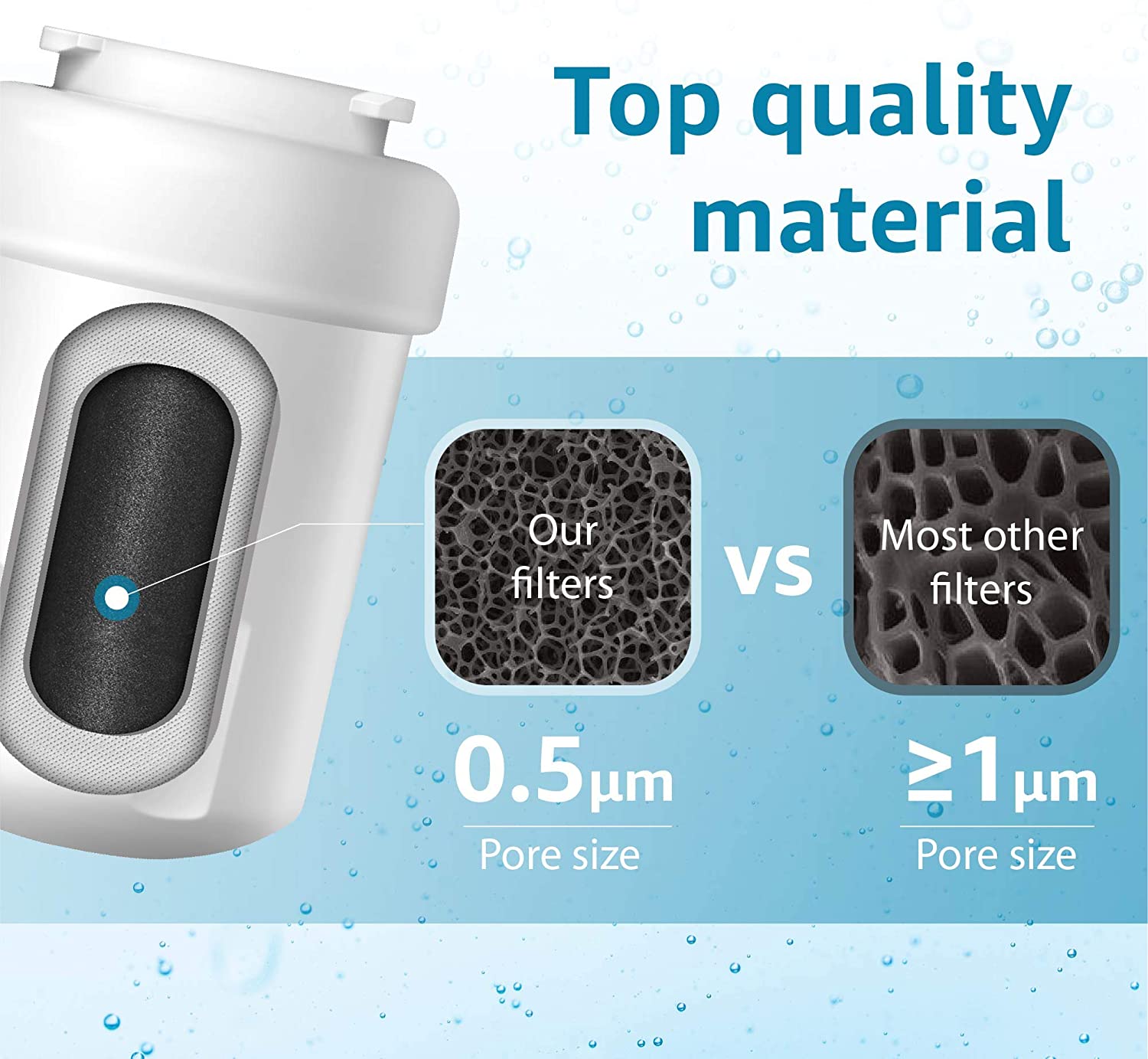 MWF Water Filter Replacement. Compatible Models for GE MWF, MWFP, MWFINT, GWF, GWFA, HWF, HWFA, HDX FMG-1, Smartwater, WFC1201