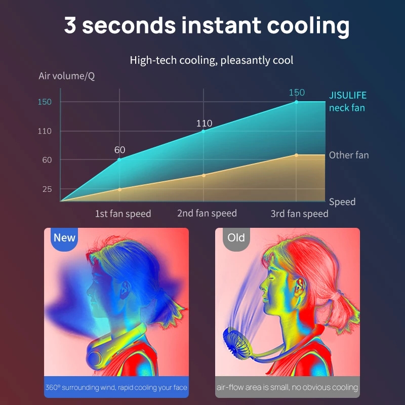 Xiaomi JISULIFE portatile collo fan mano libero Bladeless fan 4000mAh indossabile personale fan senza foglie ricaricabile USB alimentato3 velocità